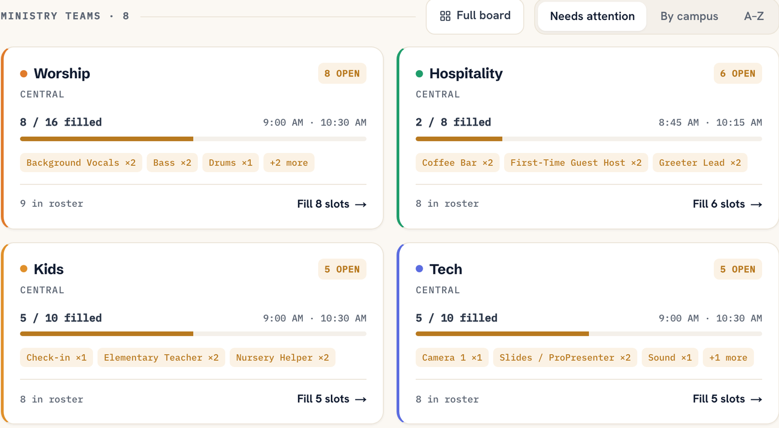 Church volunteer scheduling software: the Ministry Planner Schedule board showing four ministry teams for one Sunday — worship, hospitality, kids and tech — each with how many slots are filled, a coverage bar, which roles are still open and how many people are in its roster