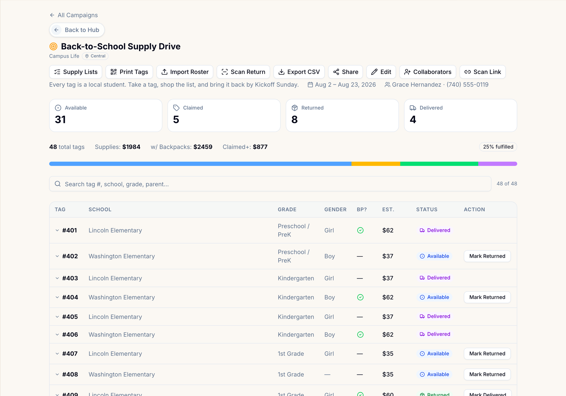 Live church supply drive tracking board: available, claimed, returned and delivered counts, dollar totals, percent fulfilled, and a searchable table of every tag with status and actions