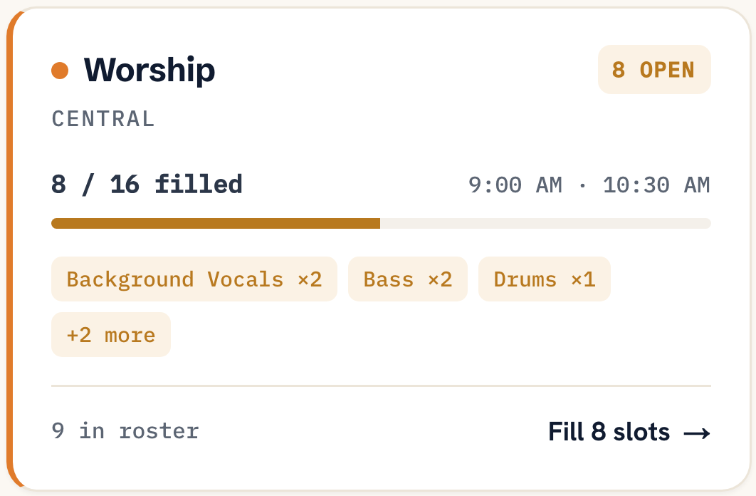 The Ministry Planner schedule board card for a worship team showing eight of sixteen slots filled for Sunday, the specific roles still open, and a link to fill the remaining slots